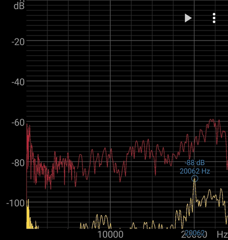 Screenshot of a instantaneous spectrogram with a linear scale, from the android app Spectroid. It shows some activity down around 1 to 2 Kilo Hertz, and a hump of activity beyond 18 Kilo Hertz with a big peak at 20062 Hertz.