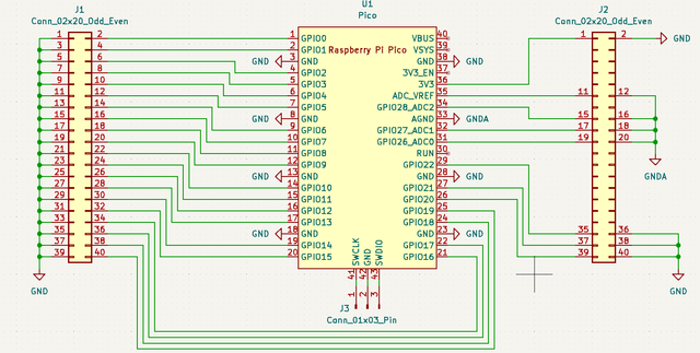 KiCAD schematic. A large symbol titled Pico is in the middle, it matches the
physical pinout. On each side there is a 2 by 20 pin connector. The outer rows
are connceted to ground and the inside pins are connected to GPIO pins. The
left hand side one has GPIO 0 to 19, 16 to 19 are a bit awkwardly routed from
the other edge. The right hand side only has 3 GPIO pins, there is also three
ADC pins, ADC voltage reference and their own analog ground, and at the end one
pin connected to the Pico 3.3V bus. At the bottom there are also the 3 SWD pins
connected to a 3 pin header.